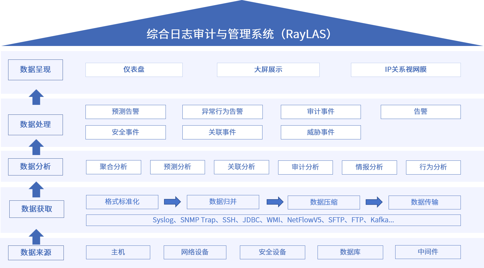 盛邦安全