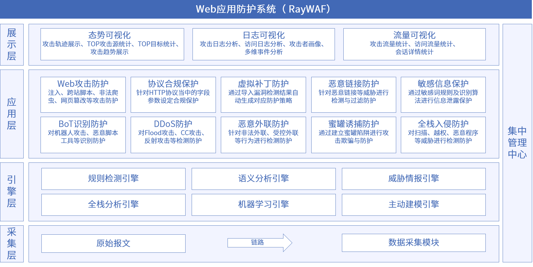 盛邦安全