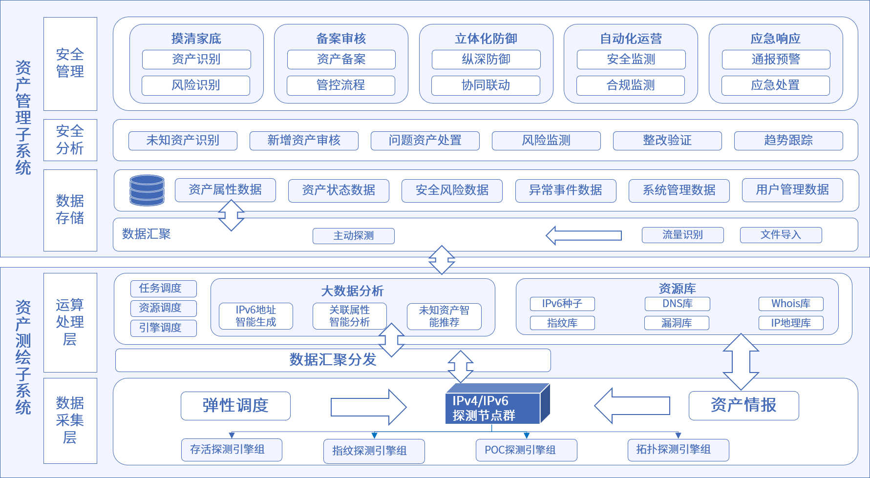 盛邦安全