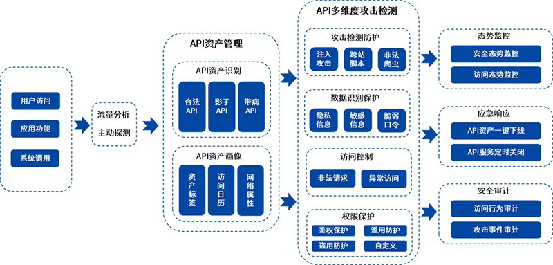 企业微信截图_16617697084033.png