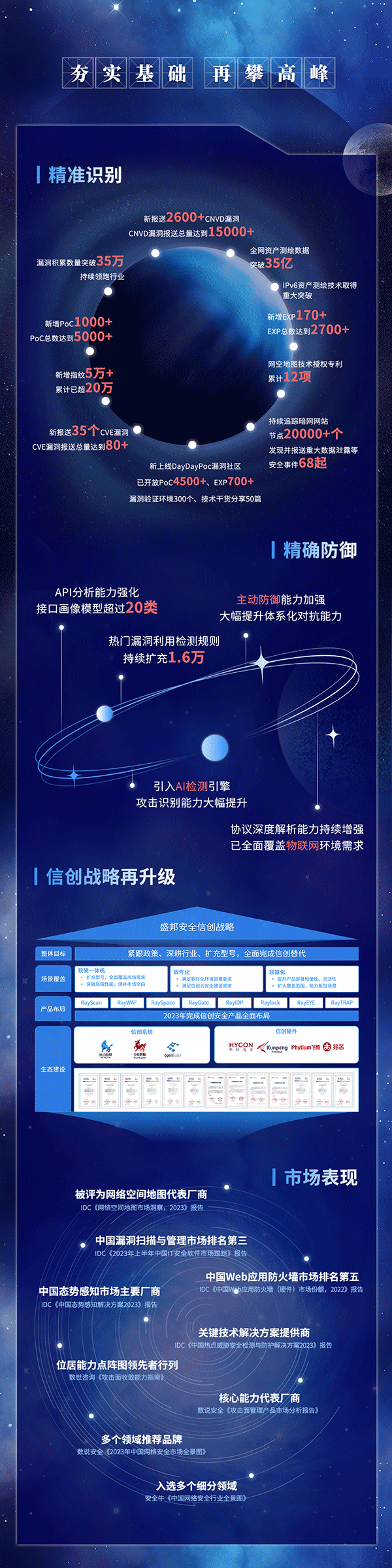 年度盘点-整体V2-2_01.png